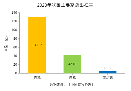 图源：作者制图