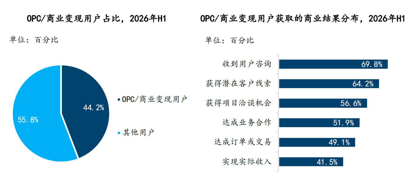拿下无代码市场份额第一，百度秒哒赢在哪里？