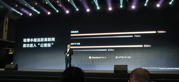 华为全新麒麟CPU公布！性能大增23%：华为史上最轻笔记本首发搭载
