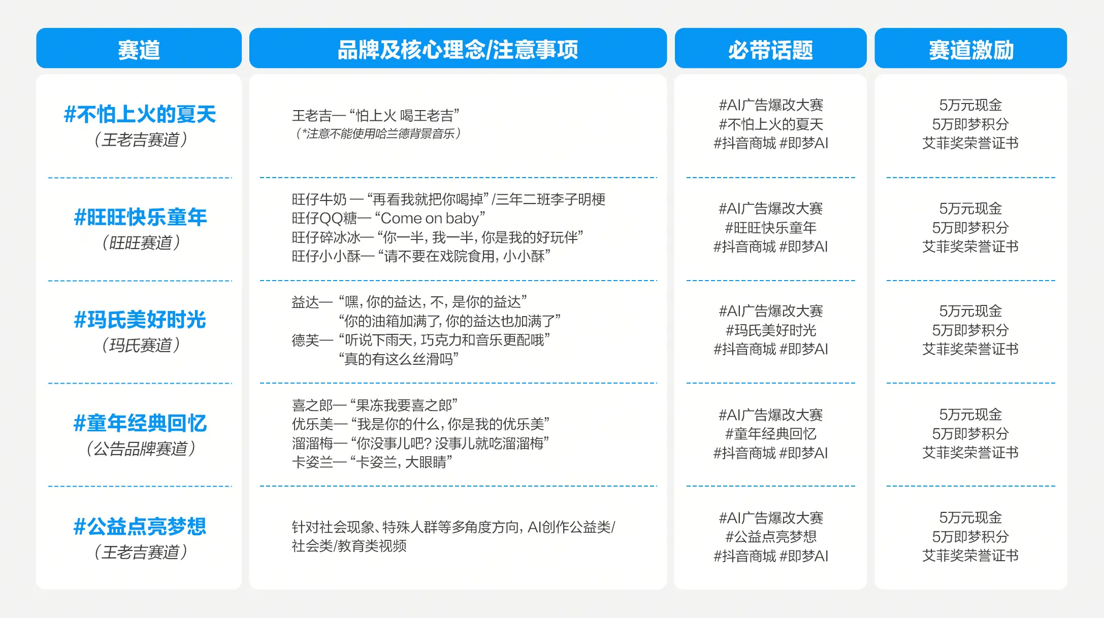 AI广告爆改大赛