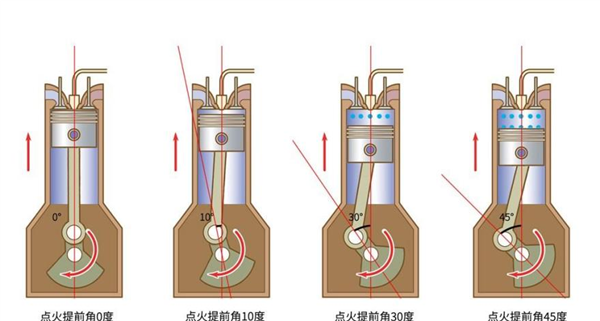 小米说新车“适配92、95、98号汽油” 结果网友吵翻天了