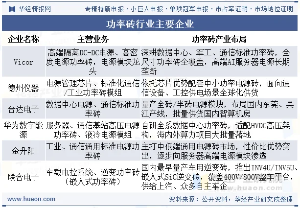 功率砖行业主要企业