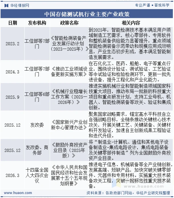 中国存储测试机行业主要产业政策