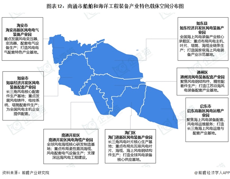 图表12：南通市船舶和海洋工程装备产业特色载体空间分布图  