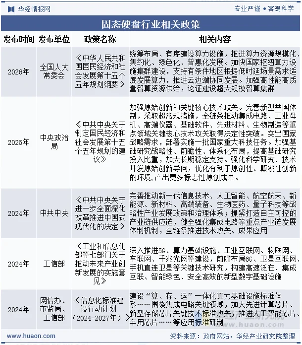 固态硬盘行业相关政策