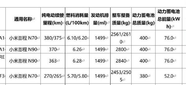 小米澎程增程SUV四车详解：移动的家终于让小米打造完成