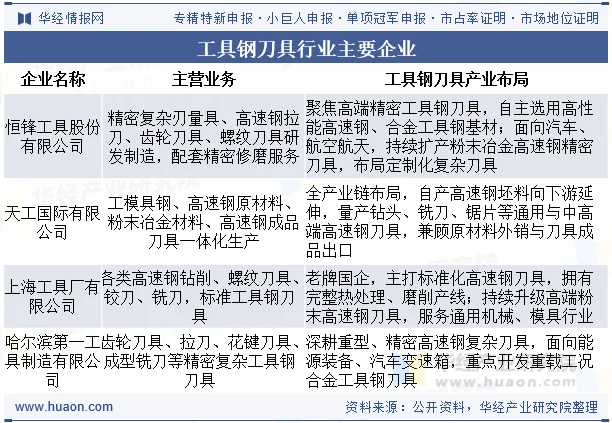 工具钢刀具行业主要企业