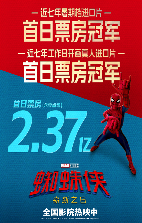 系列最高分！《蜘蛛侠：崭新之日》豆瓣开分7.8 首日票房破2.37亿