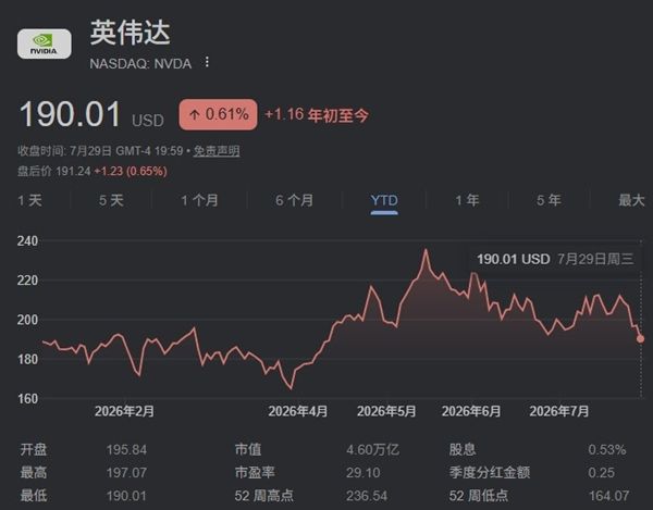 Xbox营收持续下降