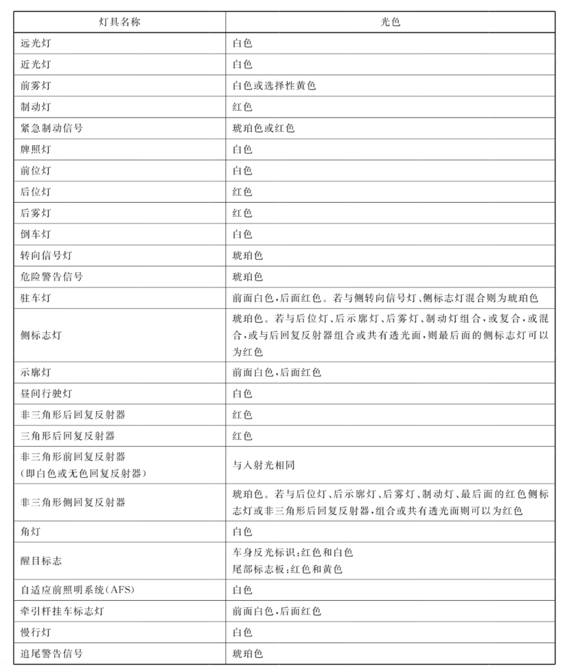 小蓝灯不会消失，但它必须暂时告别
