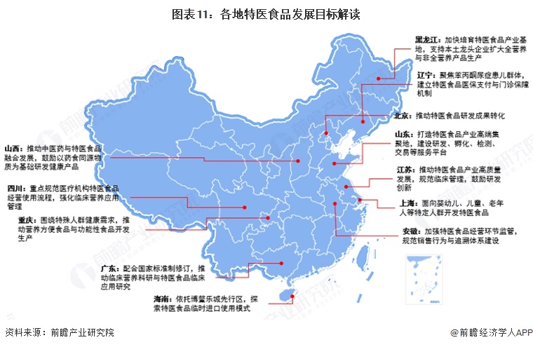 图表11:各地特医食品发展目标解读