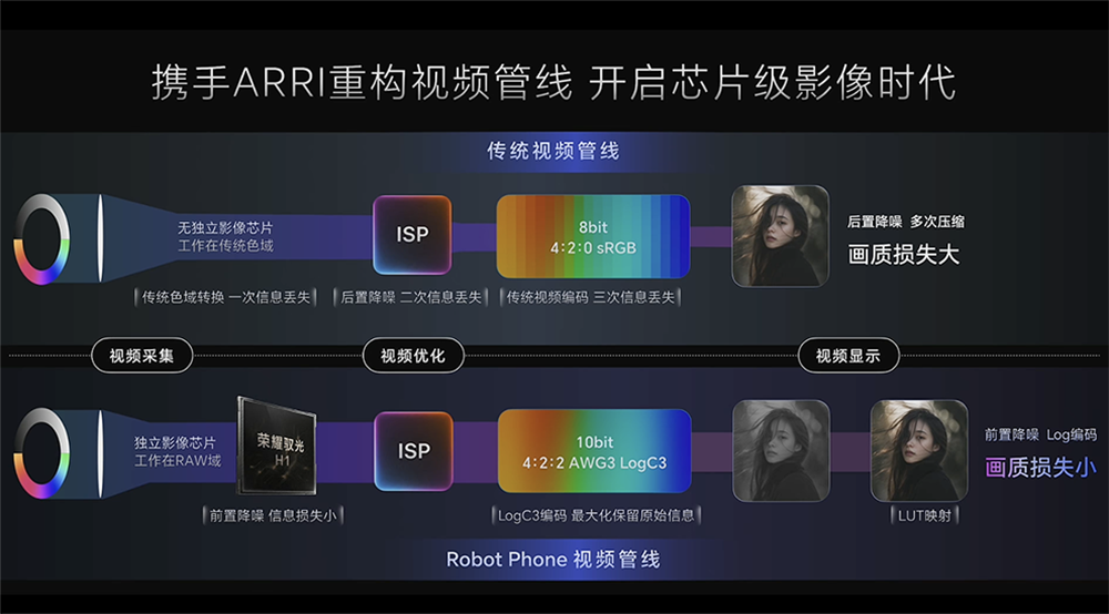 荣耀Robot Phone把拍摄玩出花，联手阿莱，复刻好莱坞级运镜
