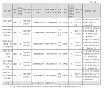 机器人业务半年狂揽超40亿！杭州巨头发布半年报