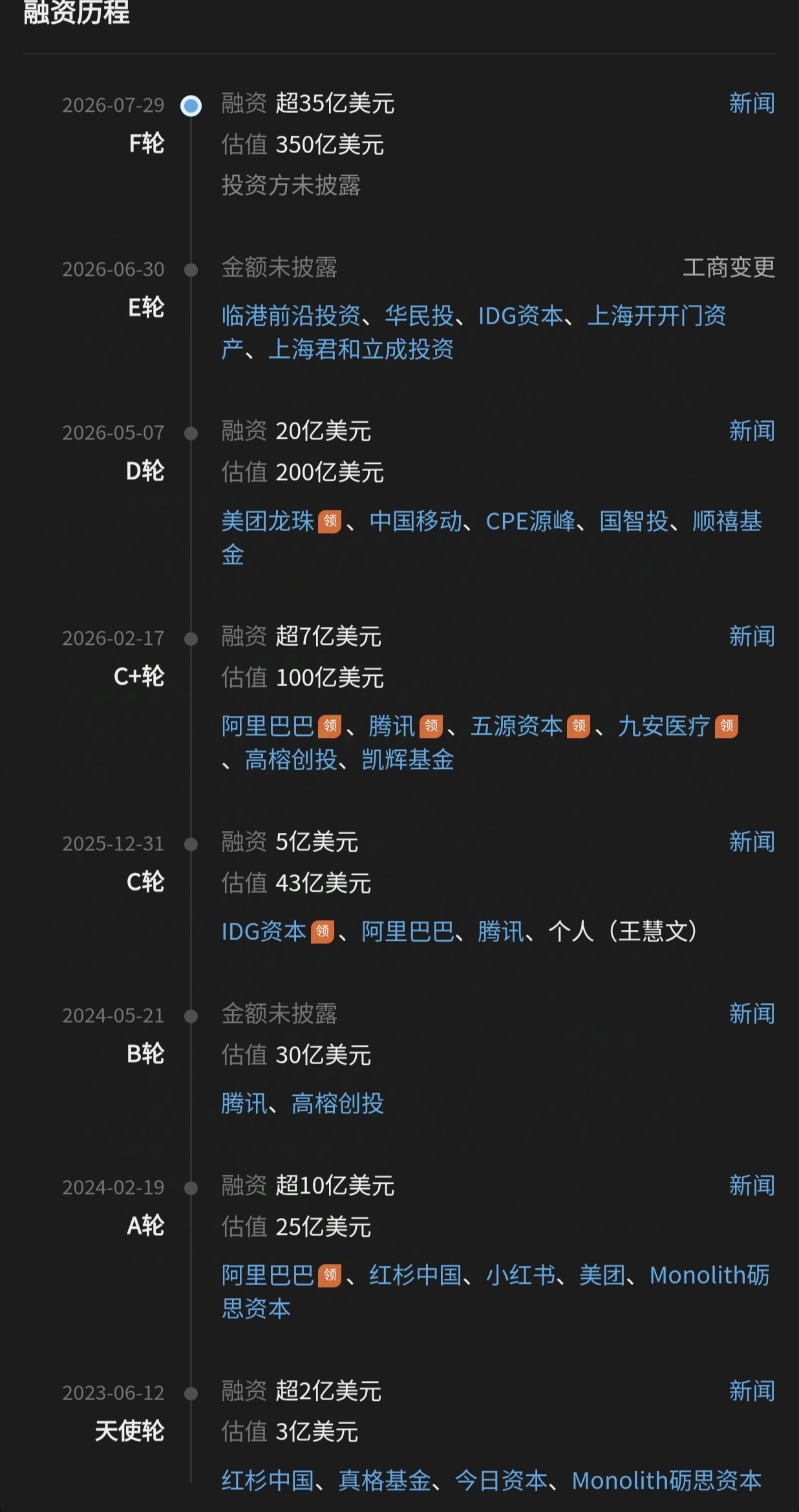 刚刚,月之暗面被曝又融 237 亿!