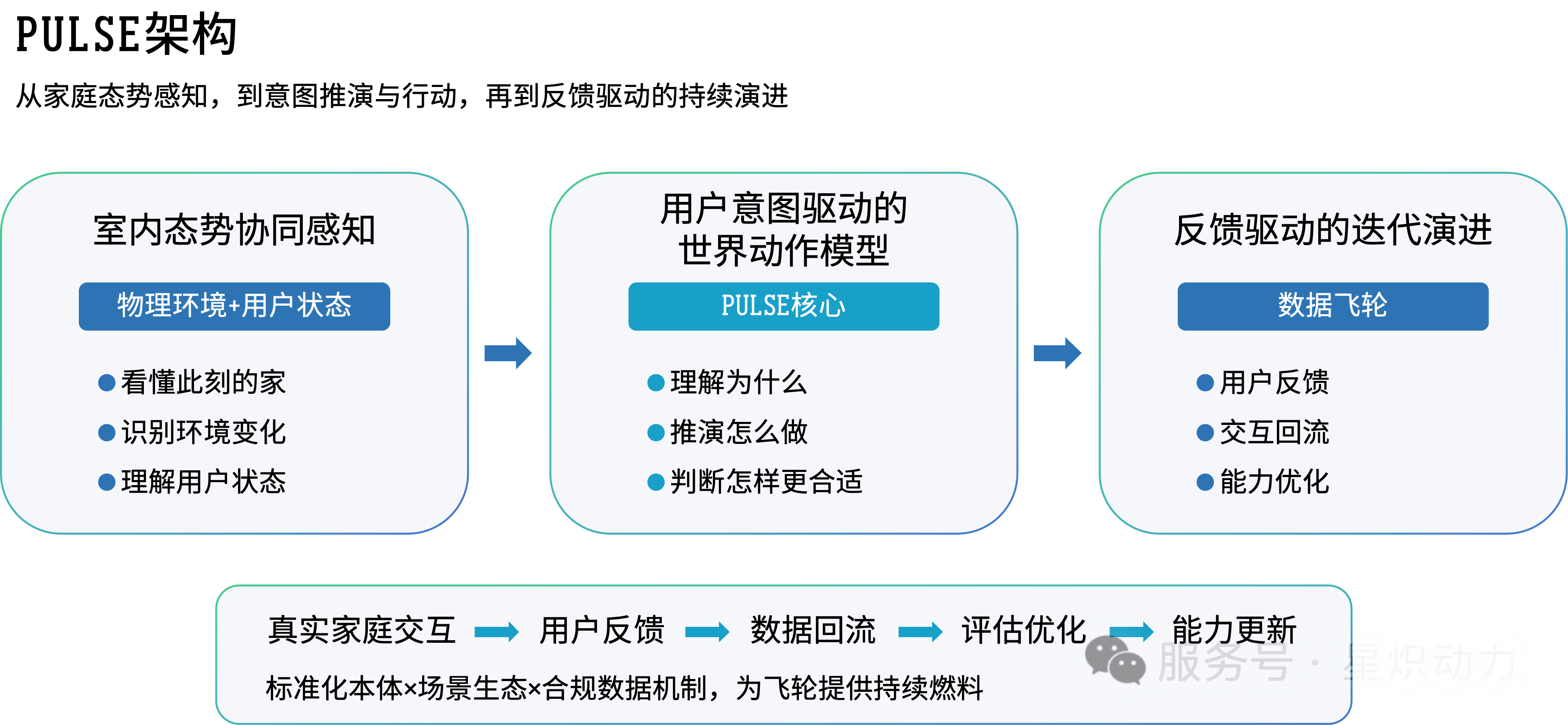 先落地再变聪明！深度对话星炽动力：用“家电逻辑”重构具身机器人