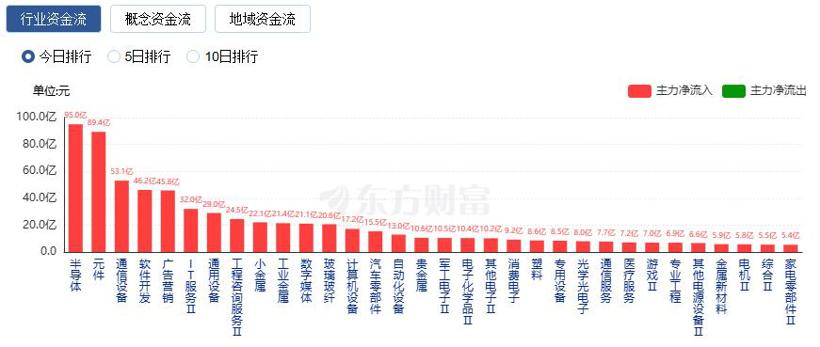 机构持仓降至五年最低，汽车板块却开始回暖了