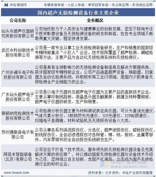 国内超声无损检测设备行业主要企业