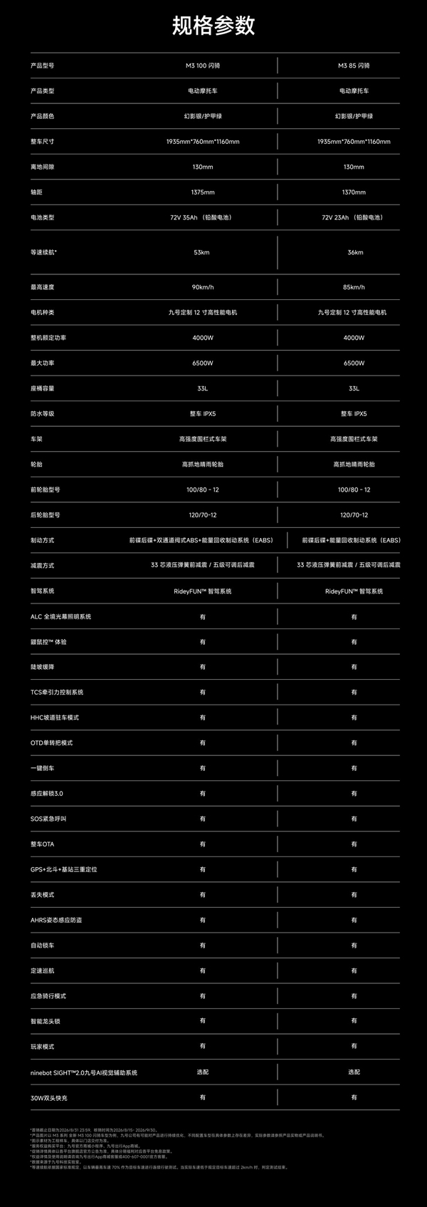 6699元起、极速可达90km/h！全新九号M3闪骑电摩开售