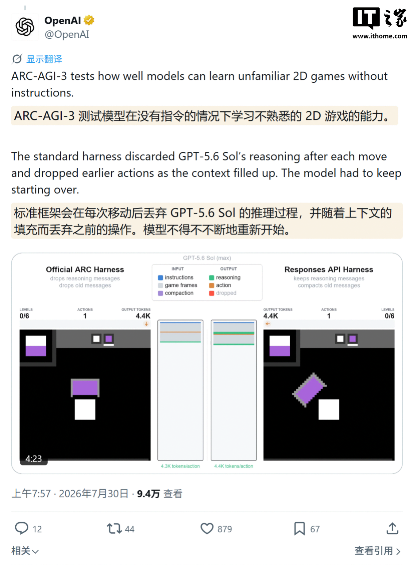 最严苛 AI 交互推理测试:OpenAI 两项改进让 GPT-5.6 Sol 提分 188%