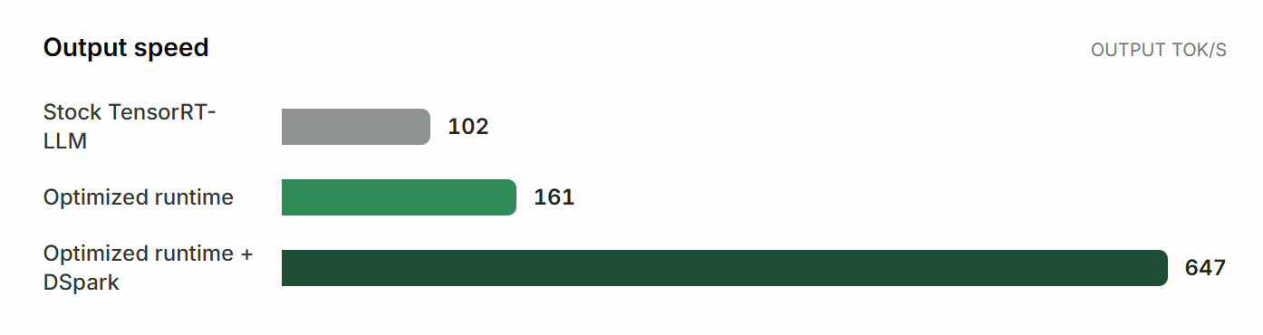 贾扬清再创业，造了一支AI军团，让GLM-5.2提速534%