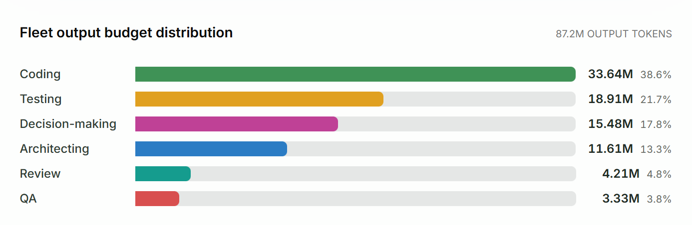 贾扬清再创业，造了一支AI军团，让GLM-5.2提速534%
