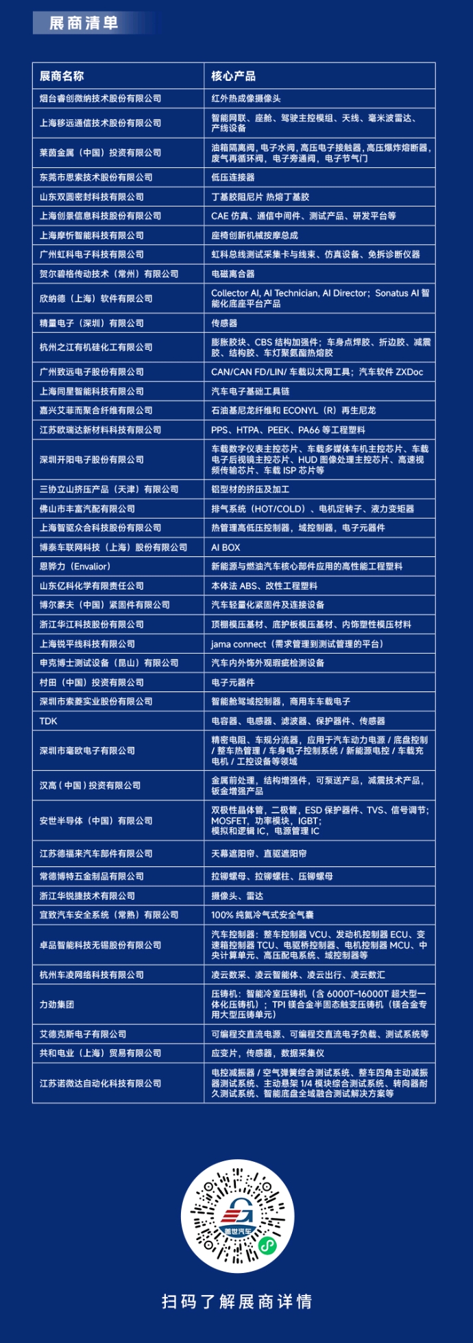走进长城｜“同源共链”创新技术展圆满落幕