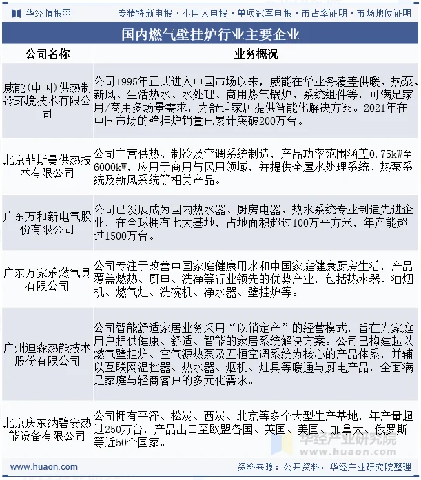 国内燃气壁挂炉行业主要企业