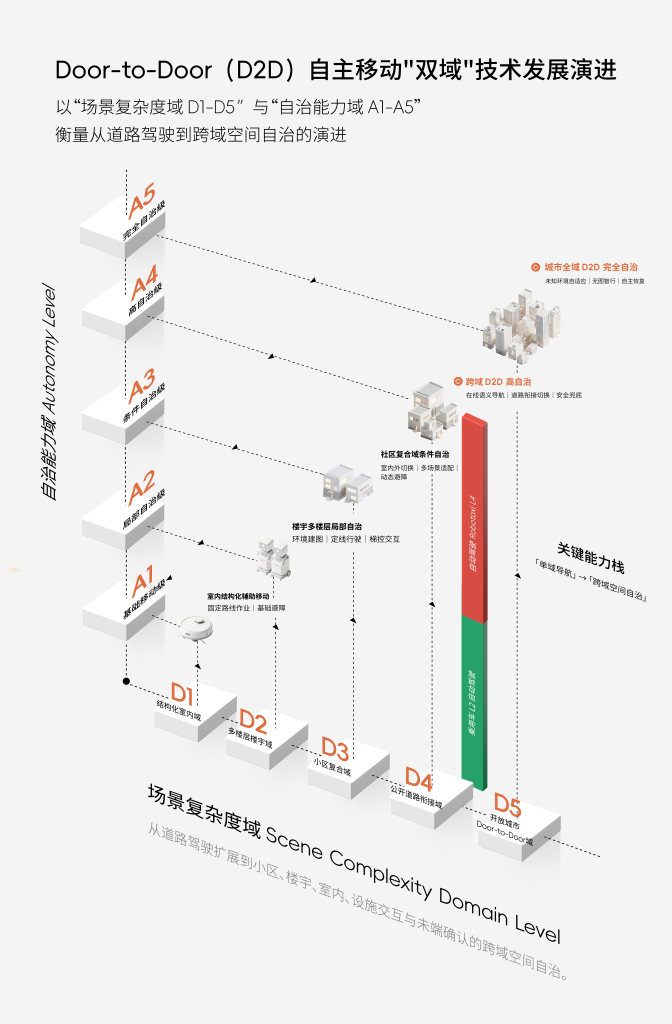 前华为、百度高管入局具身智能，天使轮融资数亿元