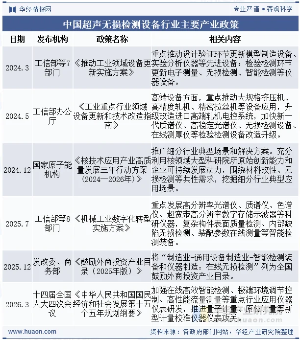 中国超声无损检测设备行业主要产业政策