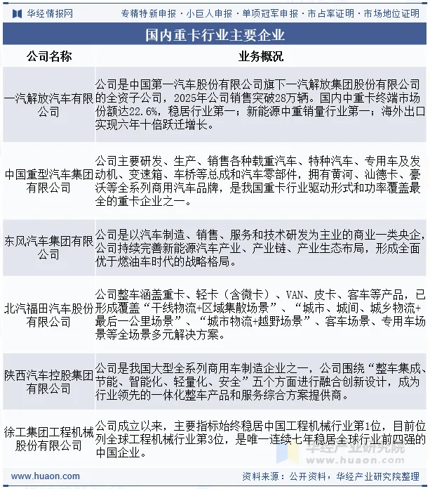 国内重卡行业主要企业