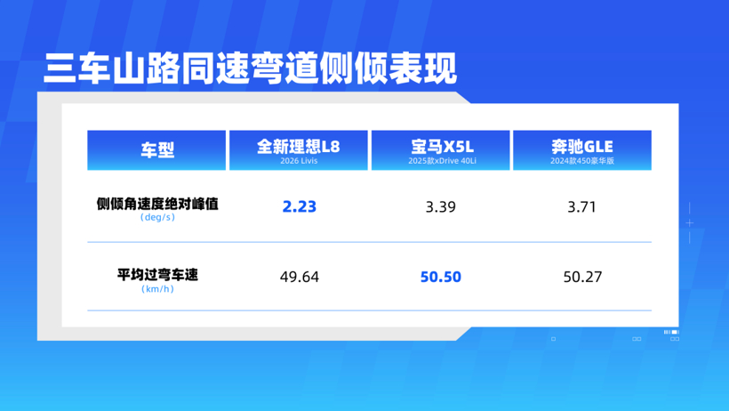 底盘巅峰实测，800V主动悬架到底强在哪？