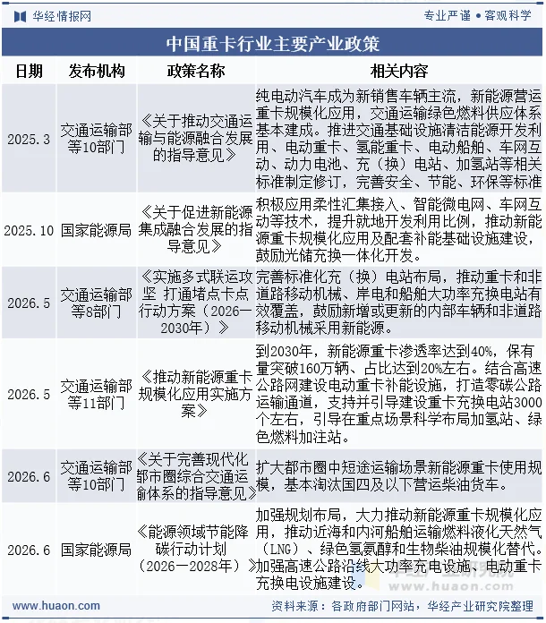 中国重卡行业主要产业政策
