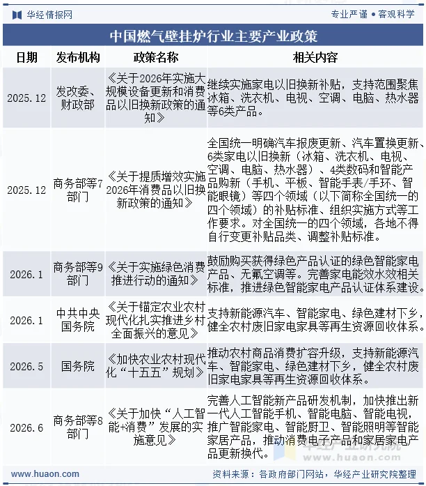 中国燃气壁挂炉行业主要产业政策