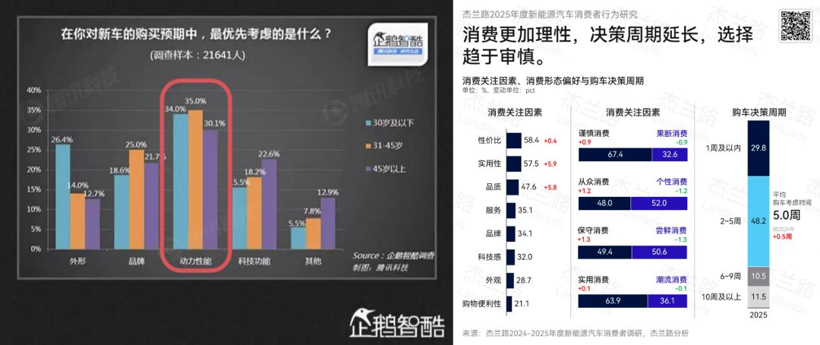 “杀死”驾校的,会是滴滴司机还是辅助驾驶?