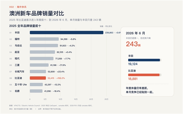 澳洲车评人爆赞比亚迪海豹06 DM-i旅行版：如果我是丰田就要紧张了