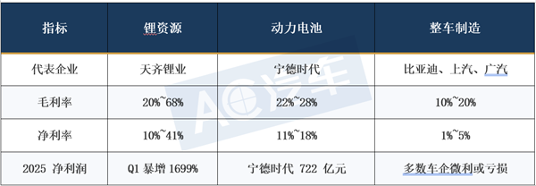 谁杀死了新能源车企的利润？