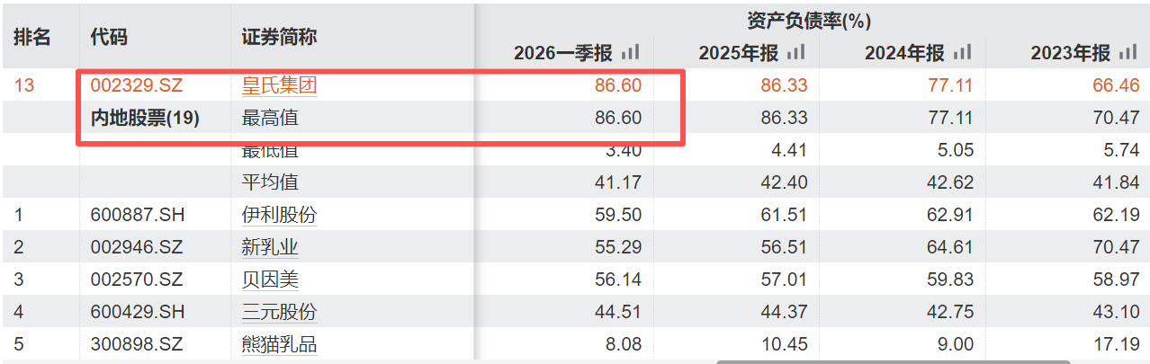 图片来源：Wind