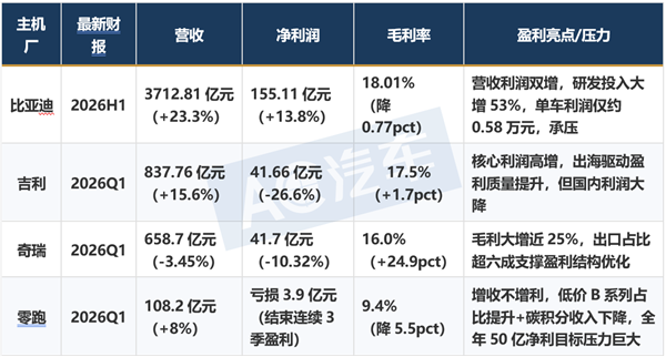 谁杀死了新能源车企的利润？
