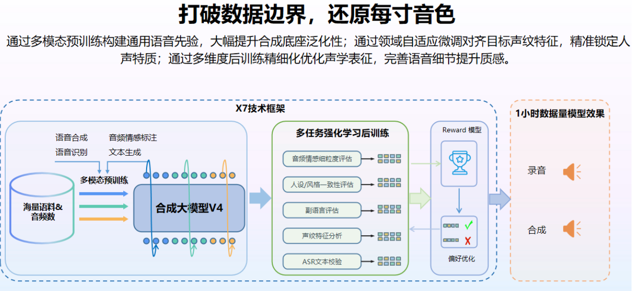 讯飞首发实时生成技术！像真人主播一样临场应变，表情动作实时刷新