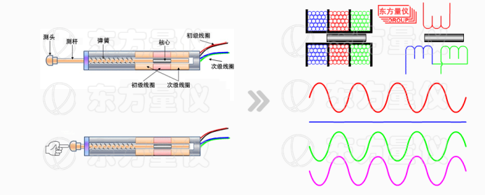 传感专家