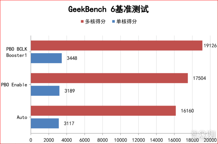 配置+性价比真MAX，千元B850M迫击炮主板实测_新浪众测