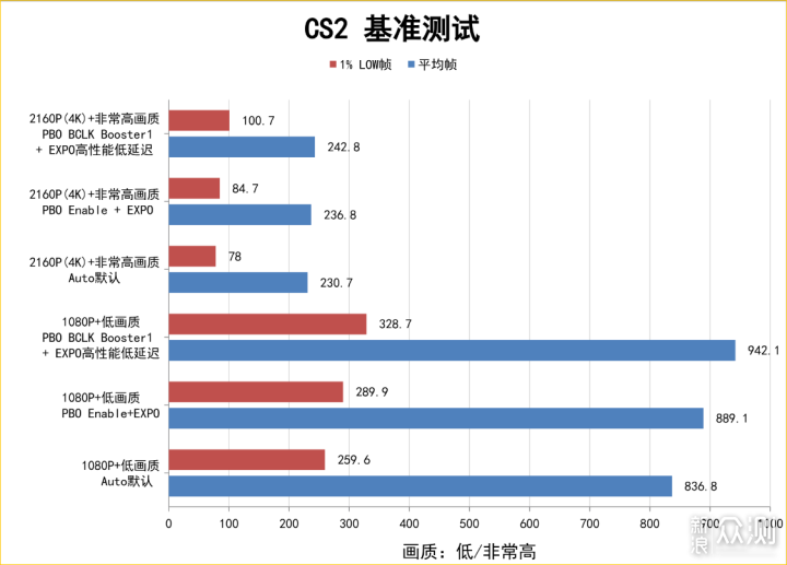 配置+性价比真MAX，千元B850M迫击炮主板实测_新浪众测