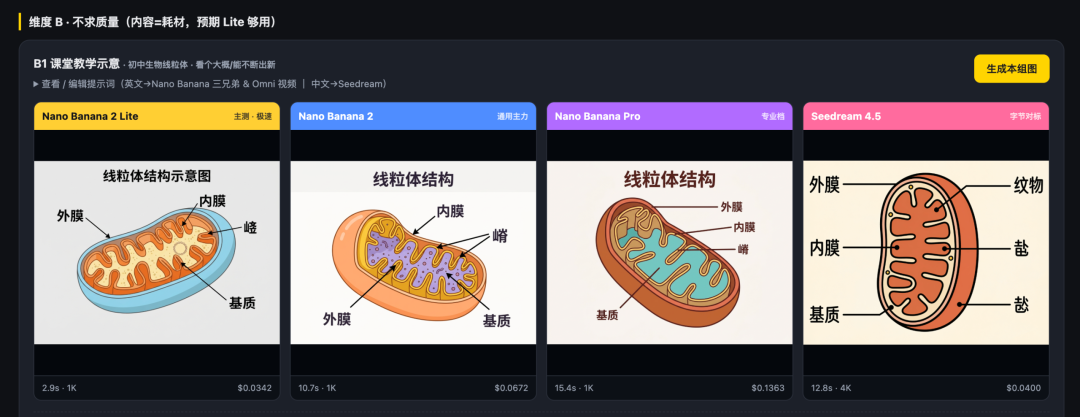 案例三:线粒体