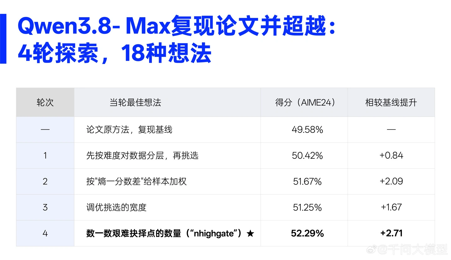 阿里巴巴千问 Qwen3.8-Max 模型正式上线,总参数量 2.4 万亿