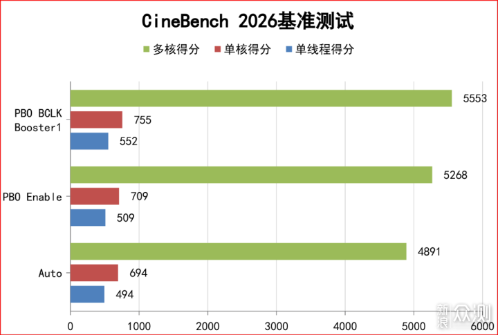 配置+性价比真MAX，千元B850M迫击炮主板实测_新浪众测