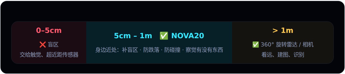 机器人要成千上万走进人群， 先得”看清身边这一米”