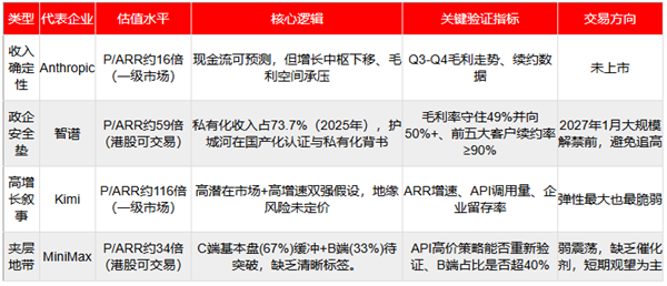 （图表来源：妙投制作）