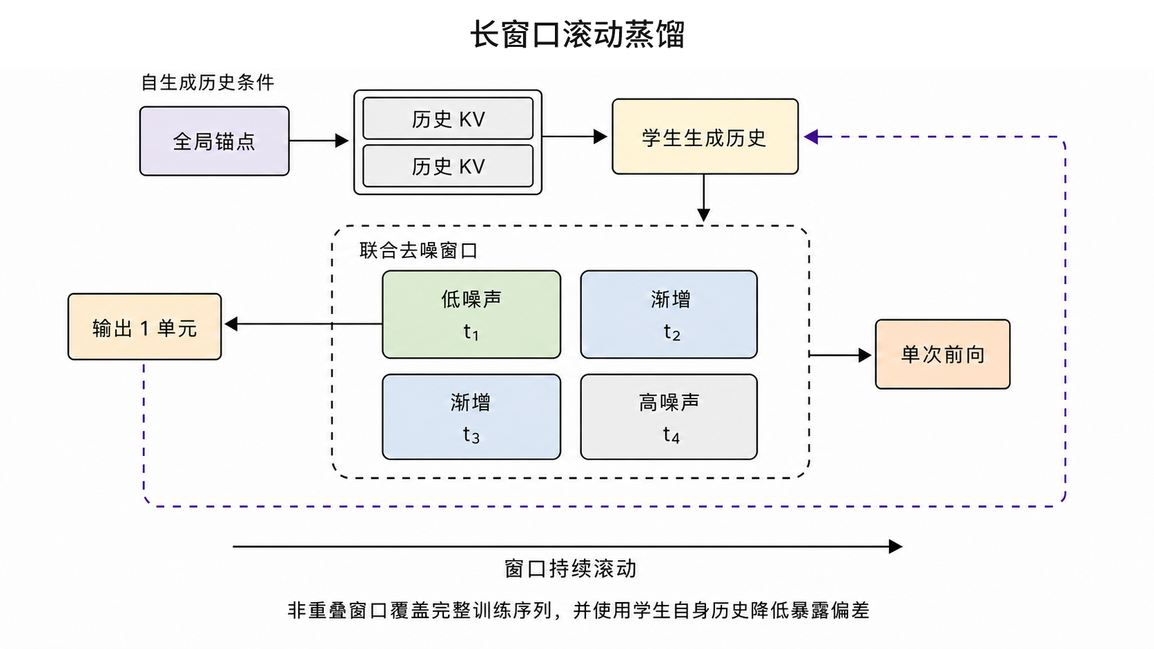 讯飞首发实时生成技术！像真人主播一样临场应变，表情动作实时刷新