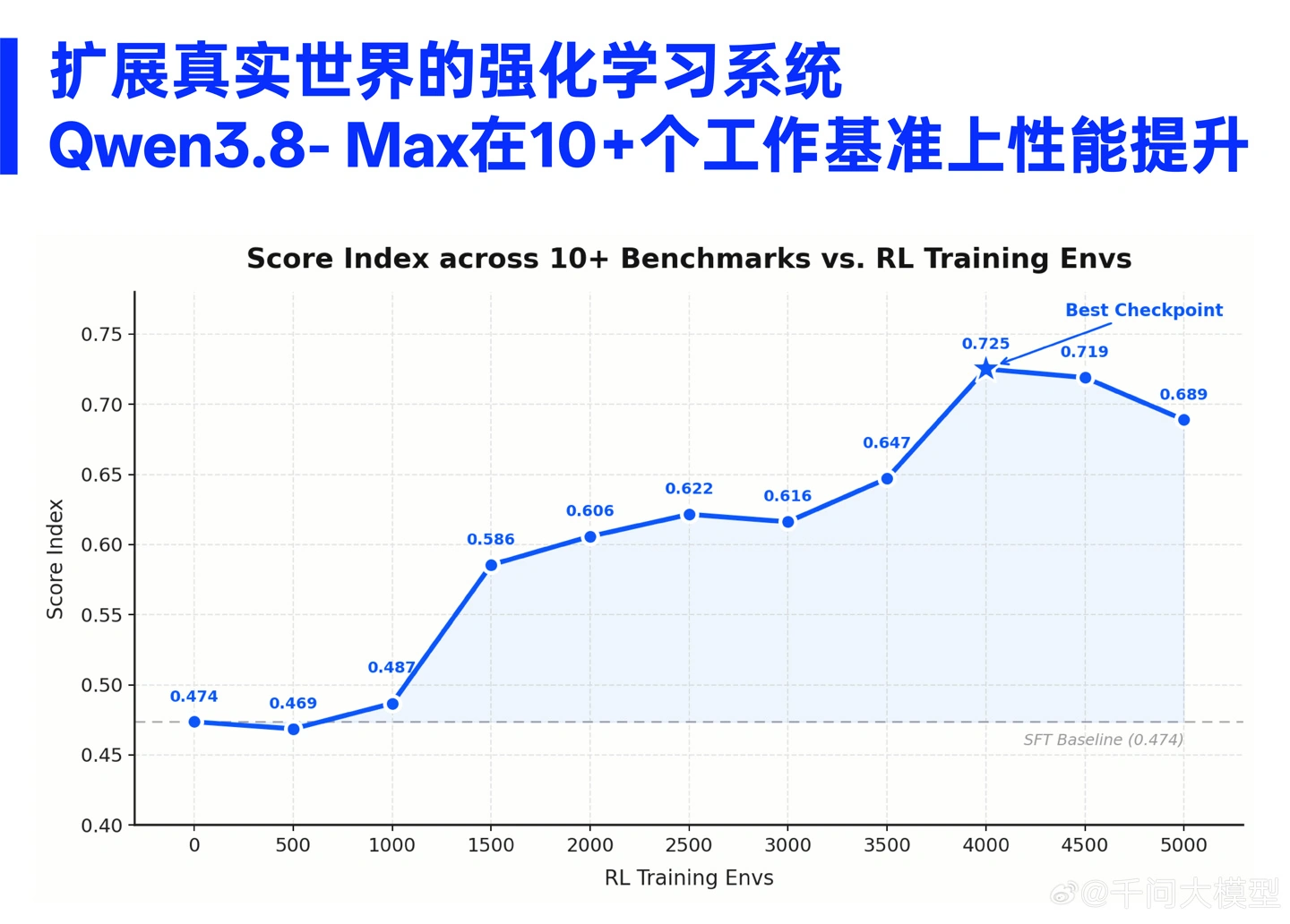 阿里巴巴千问 Qwen3.8-Max 模型正式上线,总参数量 2.4 万亿