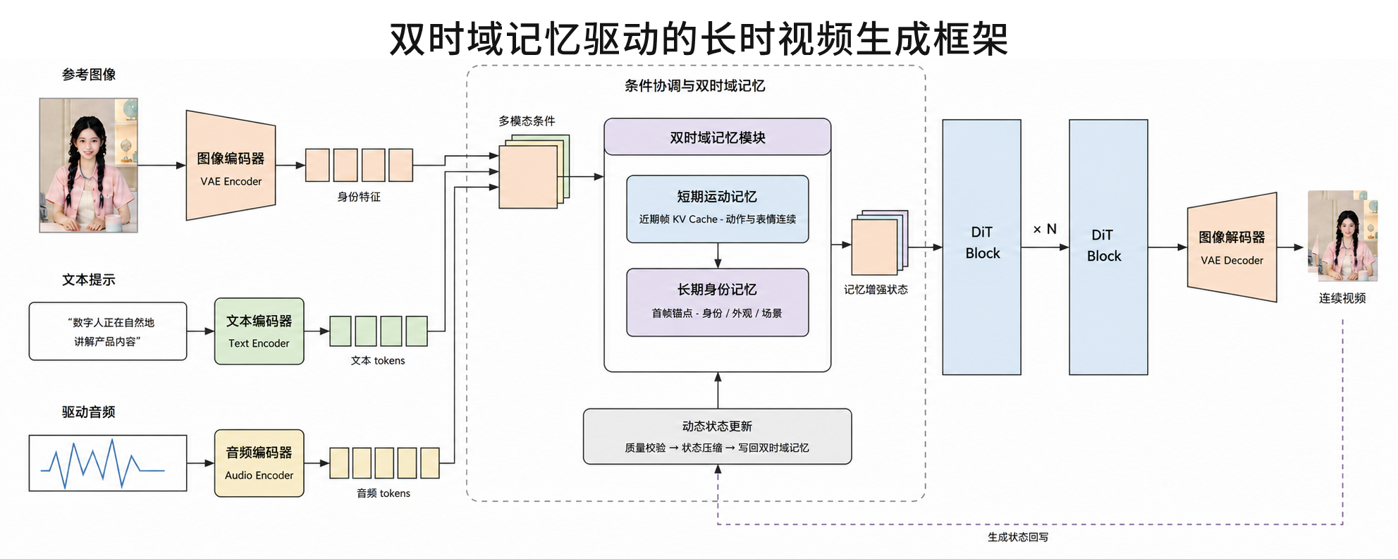 讯飞首发实时生成技术！像真人主播一样临场应变，表情动作实时刷新